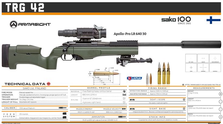 SAKO Ltd., FINLAND - TRG 42 Sako Trg 42, Zastava M92, Sci Fi Railgun, Special Forces Gear, Inverted Roller Speargun, Military Tactics, Tactical 45/70, Tactical Equipment, Tactical Gear