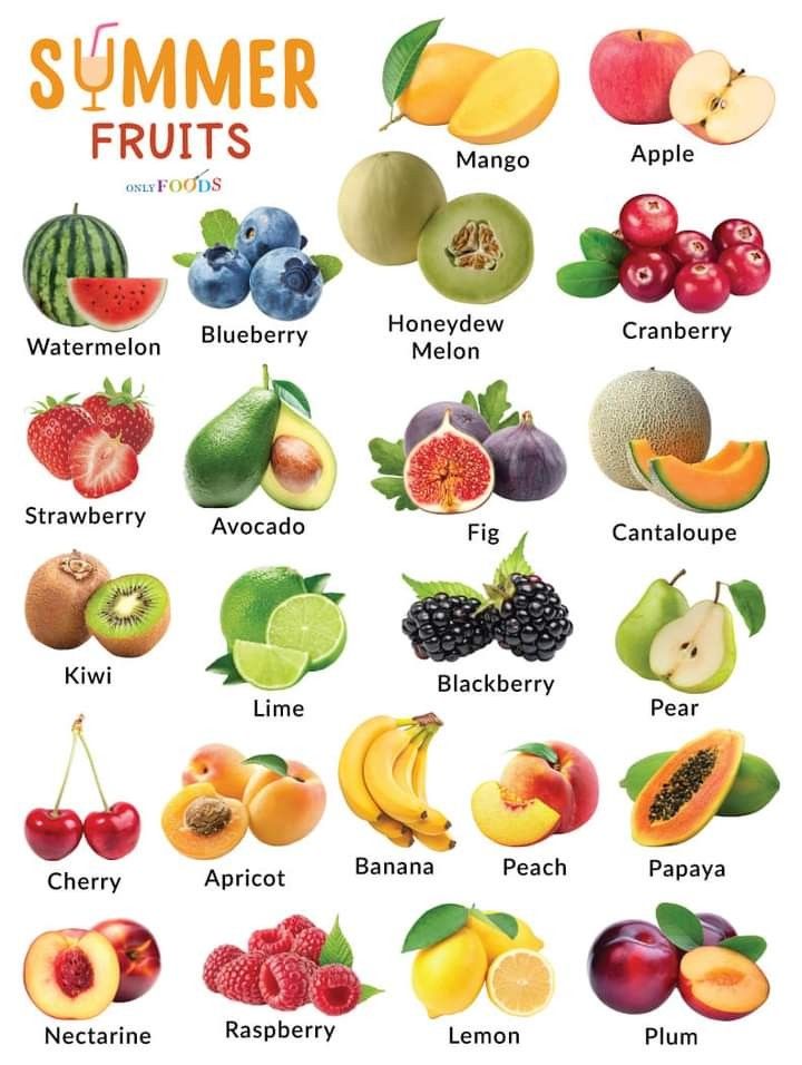 a poster with different fruits and their names