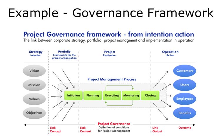 a diagram with the words project government framework