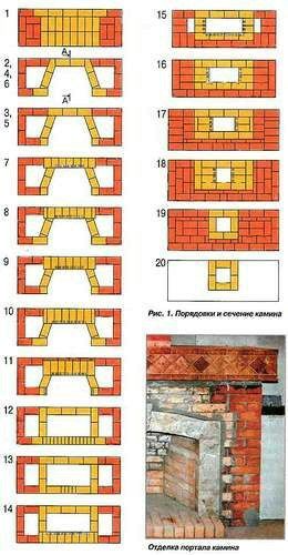 different types of brick fireplaces in various styles and colors, with instructions for each one