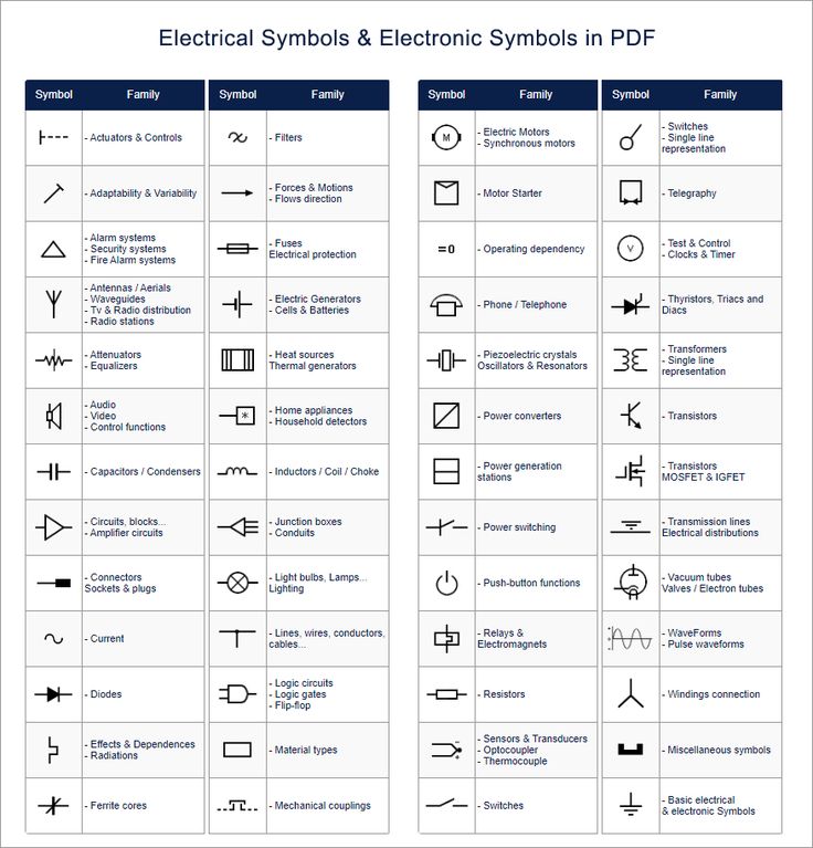 electrical symbols and electronic symbols in pdf, with the corresponding symbols on each side