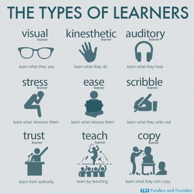 the types of learners are shown in black and white on a sign that says,