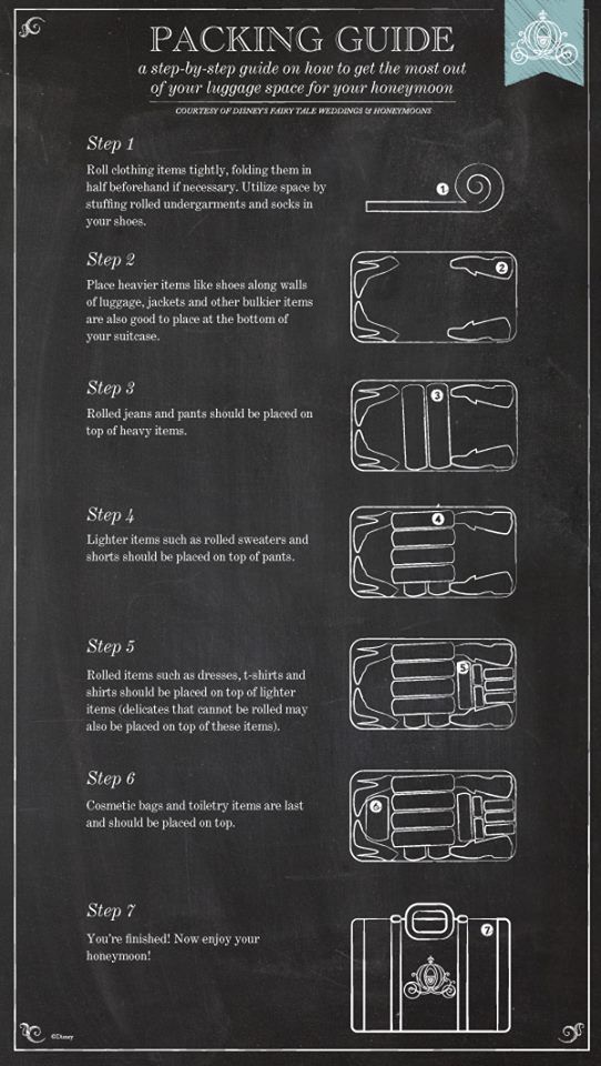 a blackboard with instructions on how to pack