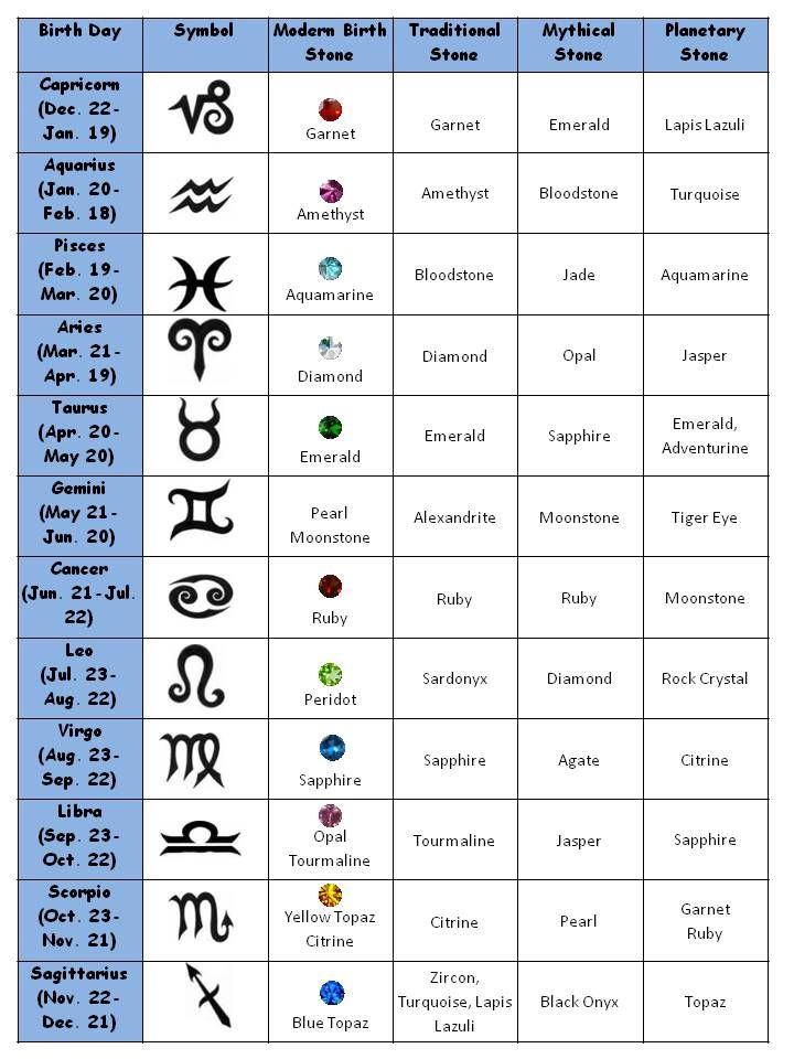 the zodiac signs and their meanings are shown in this chart, which includes symbols for each zodiac