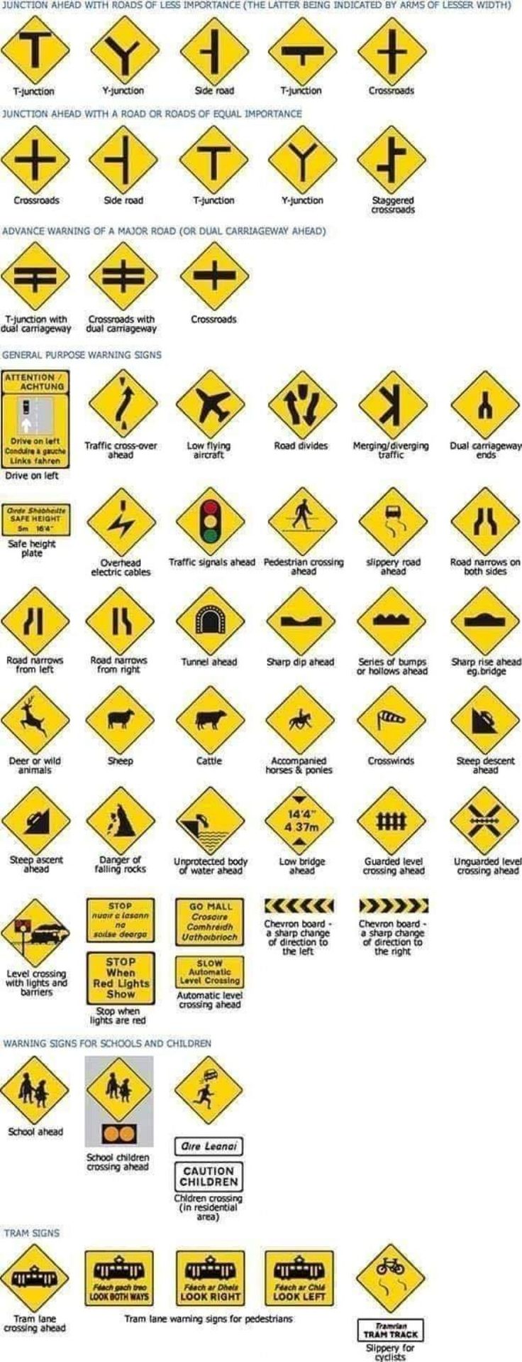 an image of various road signs in yellow and black with arrows pointing to different locations