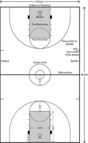 the basketball play diagram for an indoor court with two lines and one line on each side