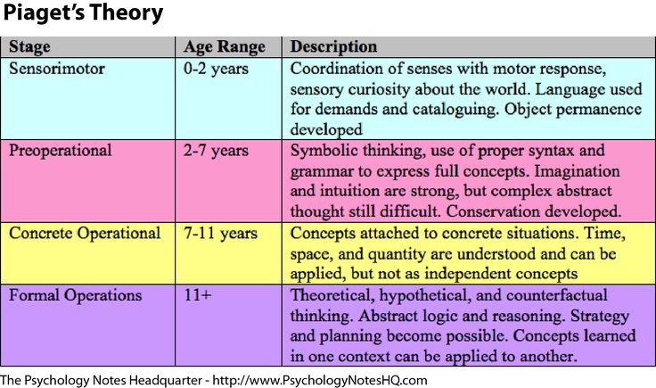 a table with three different types of language