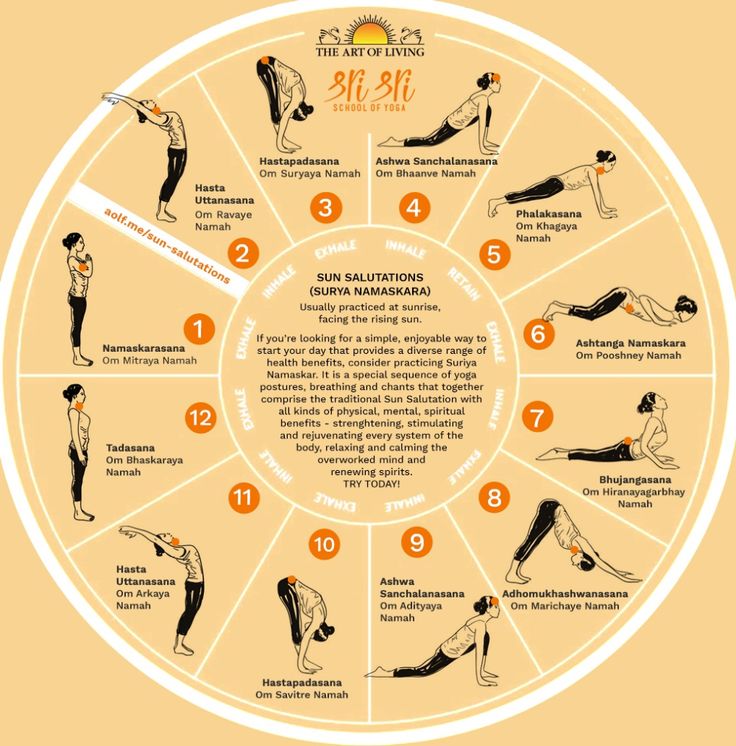 a poster showing how to do yoga for beginners in the circle, with instructions