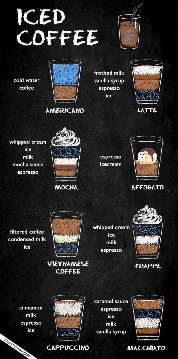 the different types of iced coffees on a chalkboard with an ice cream and whipped cream