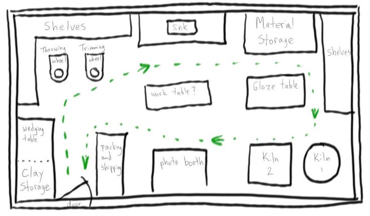 a drawing of a floor plan with arrows pointing in different directions and points to the right