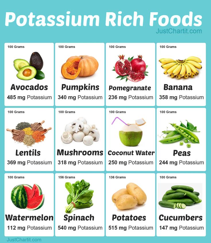 Foods High In Magnesium, High Potassium Foods, Potassium Foods, Potassium Rich Foods, Health Facts Food, Fast Food Items, Food Health Benefits, Pumpkin Banana, Diy Skin Care Recipes