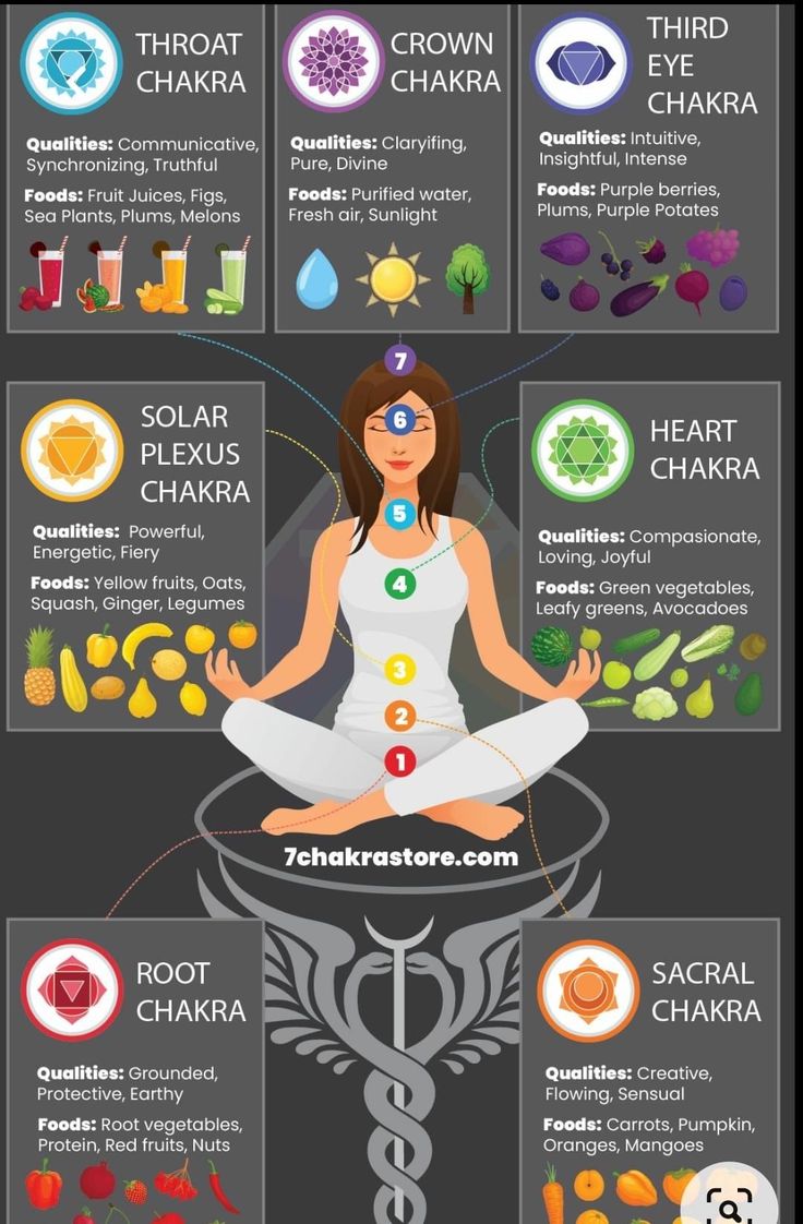 Zodia Pești, Chakra For Beginners, Chakra Healing Meditation, Chakra Health, Yoga Facts, Yoga Poses Names, Chakra Affirmations, Energy Healing Spirituality, Chakra Yoga