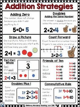 an addition strategy poster with numbers and symbols to help students learn how to use them