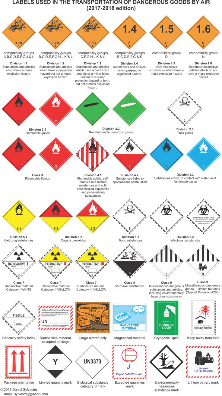 an info poster showing the different types of diamond shapes and their corresponding names in red, yellow, green, blue, and orange