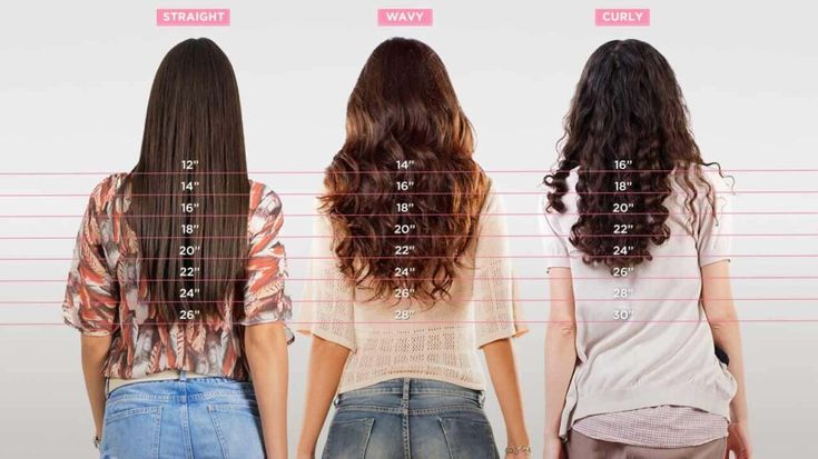 We all dream of having long and luscious hair that lends us a beautiful, princess look. And, even though you might have tried everything to … The post Hair Length Chart To Understand Your Hair Type And Length For Appropriate Style Selection appeared first on Mr.Kids Hairstyles. Hair Cut Lengths, Armpit Length Hair, Hair Type Chart, Hair Chart, 16 Inch Hair, Hair Length Chart, Makeup Hacks Beauty Secrets, Different Hair Types, Medium Long Hair