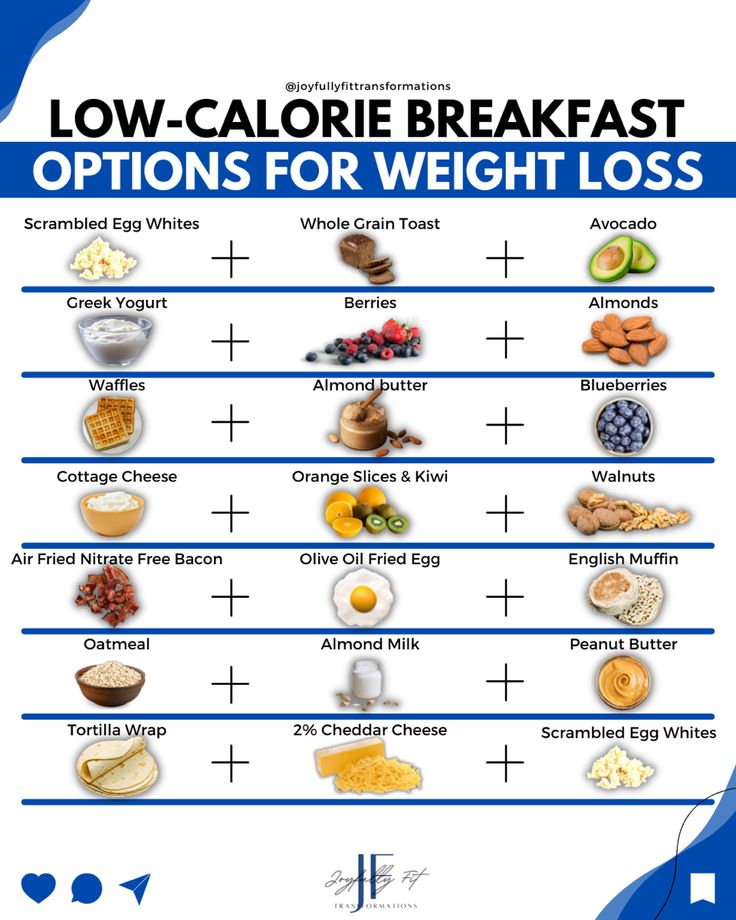 Low calorie breakfast meals for fat loss Low Calorie Diet Plan, Low Calorie Breakfast, Healthy Low Calorie Meals, Calorie Meal Plan, Easy Healthy Meal Prep, 1200 Calories, Low Calorie Snacks, Calorie Deficit, Breakfast Options