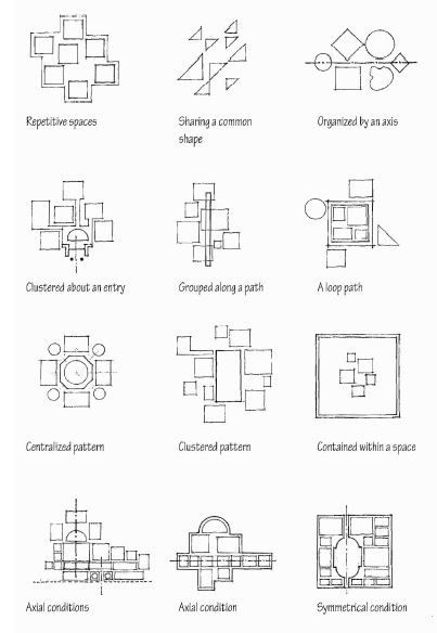 some diagrams for different shapes and sizes