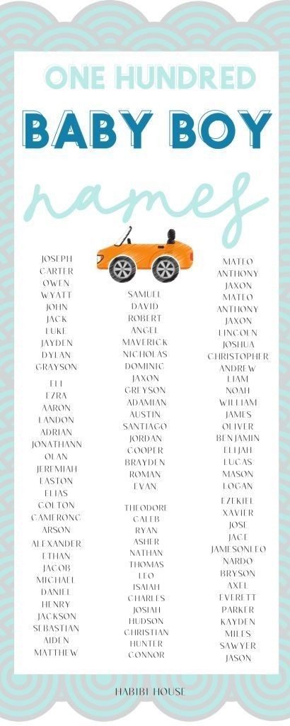 Popular Baby Boy Names, Names Boy, Baby Boy Names, Boy Names, Baby Baby, Top 100, What You Think, Baby Names