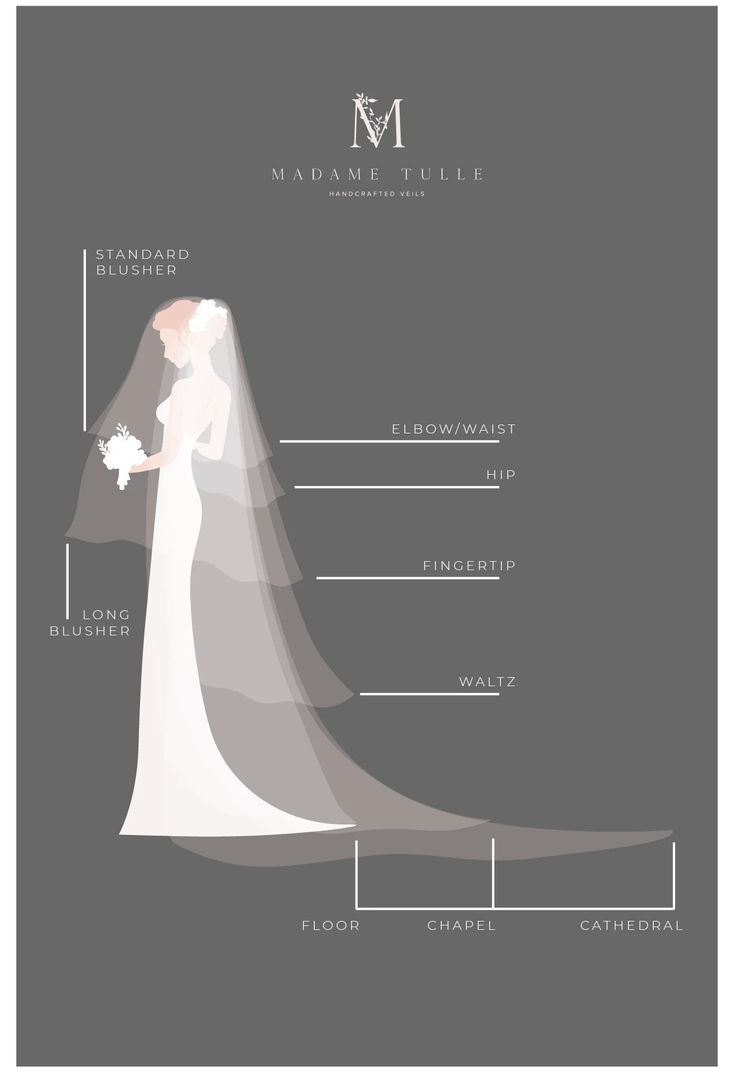 the anatomy of a bride's wedding dress, with her name and description on it