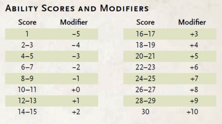 the table shows how many different numbers are used to spell out their name and abbreviations