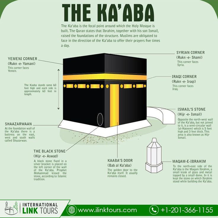 the ka'abaa in different languages