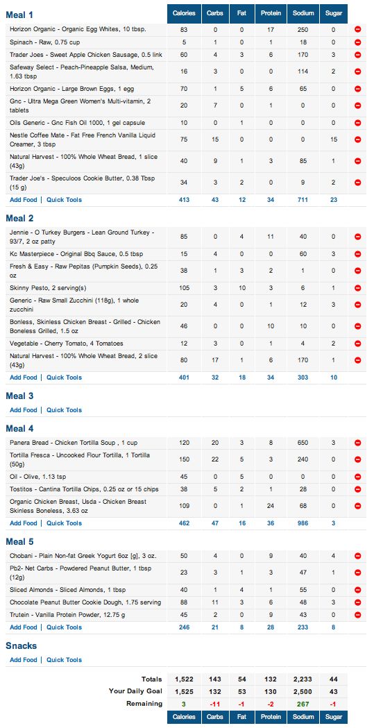 an image of a table with numbers and times for each item in the table,