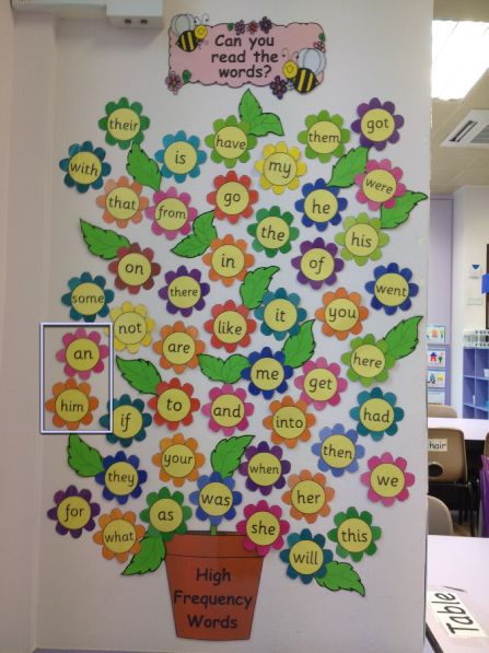 a bulletin board with flowers and words on it