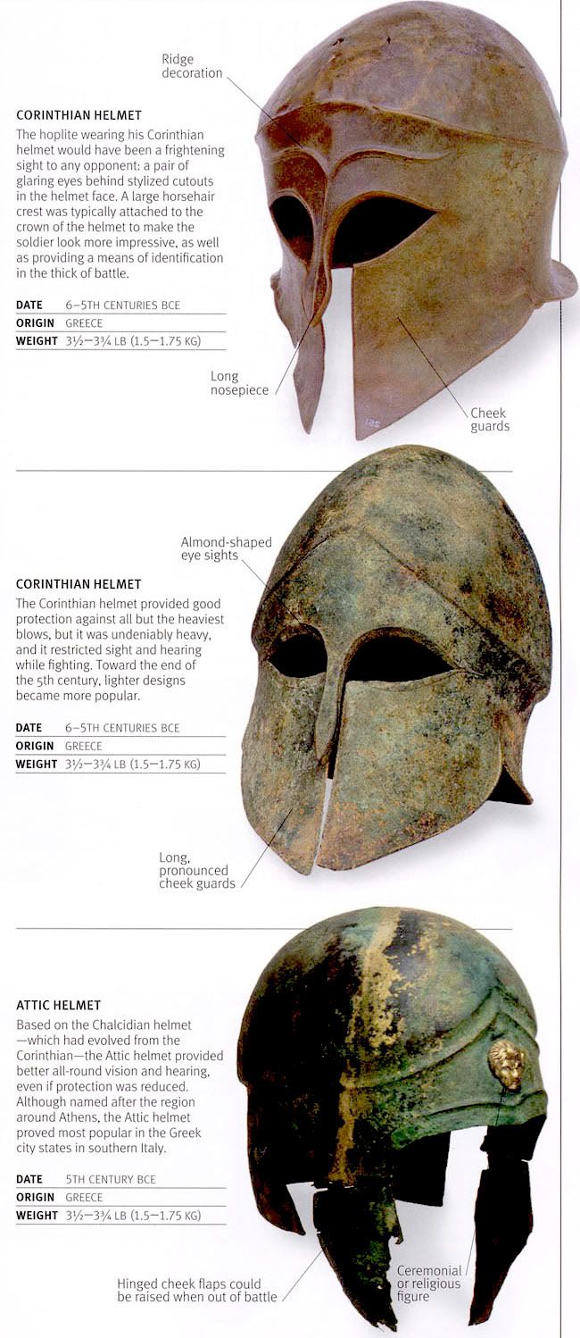 three different types of helmets are shown in this diagram, and there is also information about them