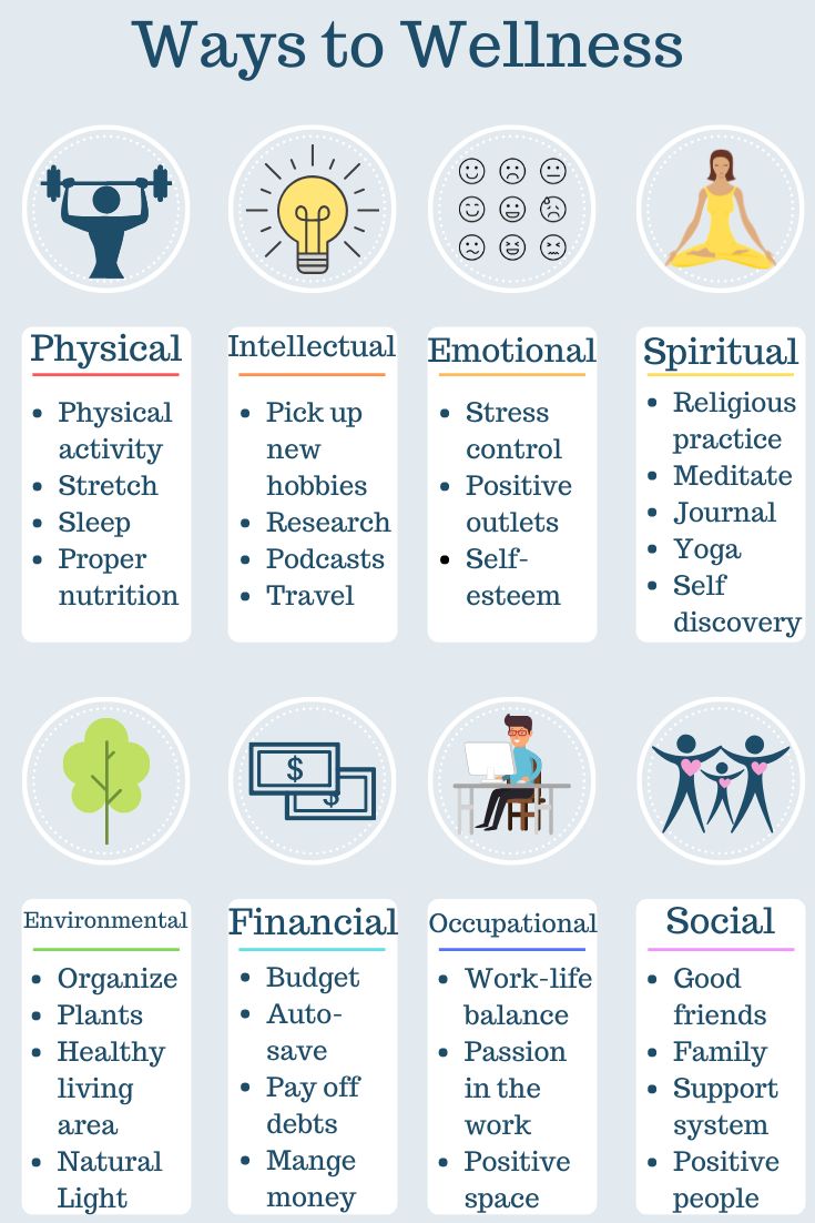 The 8 Dimensions of Wellness are physical, intellectual, emotional, spiritual, environmental, financial, occupational, and social. These areas of wellness are the most important ones to focus on throughout your wellness journey because they each impact the others. Your wellness journey will look different than everyone else's and that's okay. Here is everything you need to understand the basics of wellness. #wellness #dimensionsofwellness #livewell #feelwell #bewell Creating A Wellness Plan, Personal Wellness Plan, Emotional Coaching, Journey To Wellness, Components Of Health, Wellness Logos Design, Health And Well Being Activities, Wellness Wheel Assessment, Areas Of Self Care