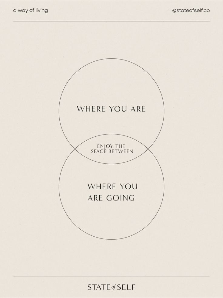 two circles with the words where you are and where you are going