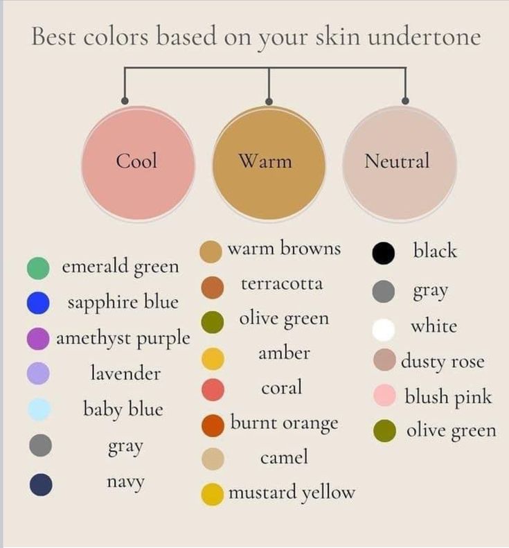 Clothes For Cool Toned Skin, Warm Skintone Palettes, Skin Types Chart Color, Colour Pallete Skin Tones, Dusky Skin Colour Palette, Color Palette For Warm Skin Tone, Warm Skin Tone Outfits, Cool Skin Tone Clothes Color Palettes, Colour Theory Skin Tone Clothes