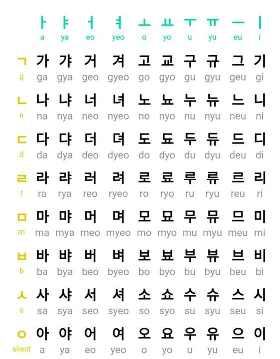 LET'S LEARN HANGUL KOREAN LANGUAGE - HANGUL CHART : KOREAN VOWELS ...