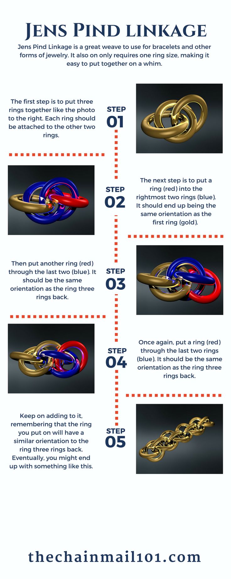 an info sheet showing the different types of bracelets and chains that are available for purchase