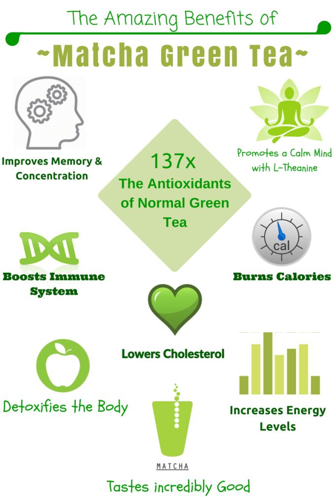 the amazing benefits of matcha green tea info