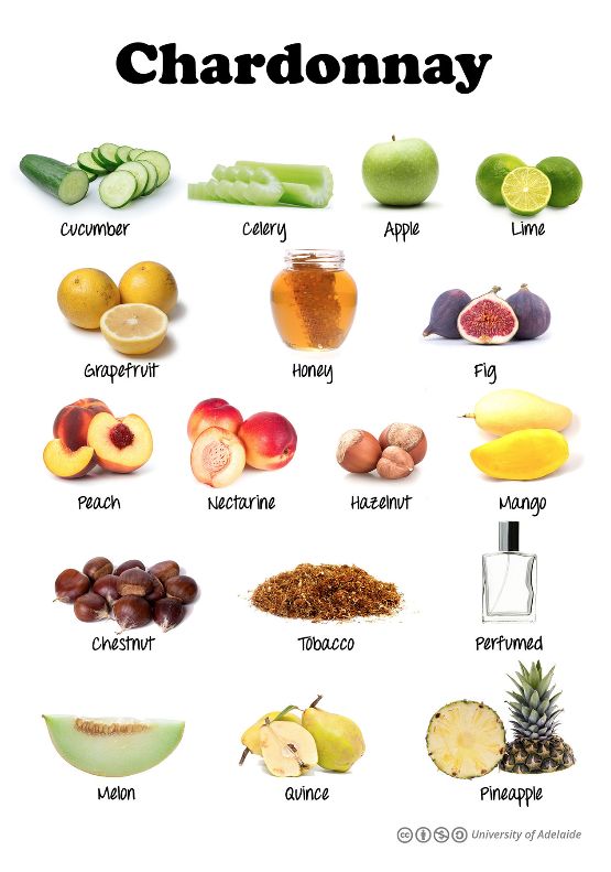 the different types of fruits and vegetables are shown in this chart, which includes each type of