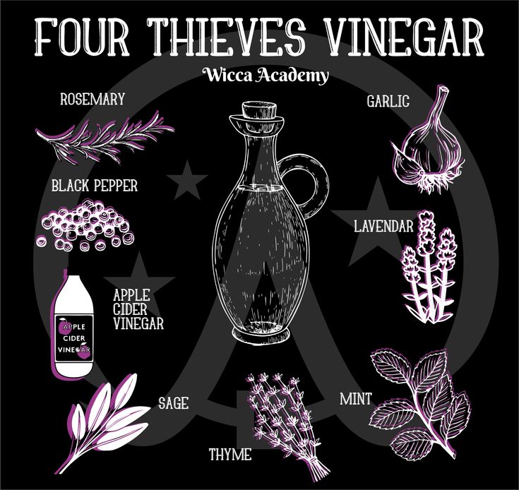 Protective Wards Witchcraft, Protection From Hexes, Breaking Hexes And Curses, 4 Thieves Vinegar Recipe, How To Banish Evil Spirits, How To Protect Your Energy Witchcraft, Protection In Witchcraft, Hex Spells Witchcraft, Wards In Witchcraft