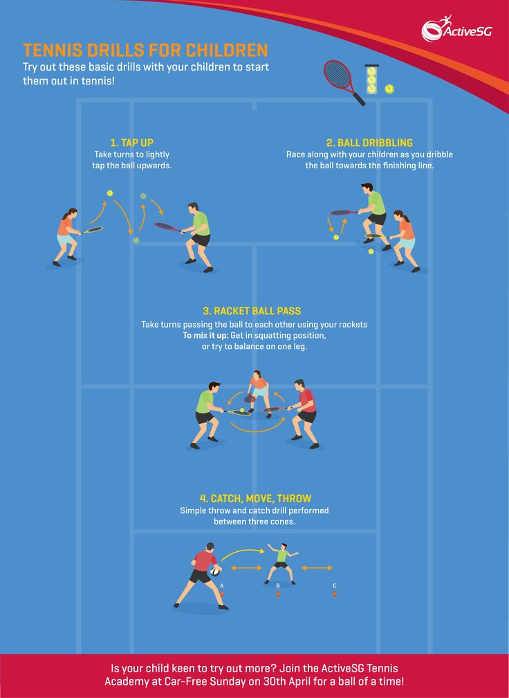 the tennis drills for children poster shows how to play with each other in different positions