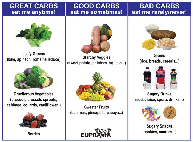 Low carb, no carb, no sugar, what is a carb? My goal with this article is to make understanding carbohydrates really simple. For the most part nutrition in general is super simple but has been made confusing. So what the heck is a carbohydrate (carb) and is low carb eating the way to go? […] Vegan Carbs, Good Carbs Bad Carbs, Carbohydrates Food List, You Lose, Easy Vegetables, Refined Carbs, Bad Carbohydrates, Foods Healthy, Good Carbs