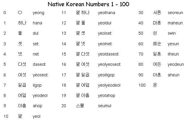 the korean numbers are written in different languages and have been changed to english or chinese