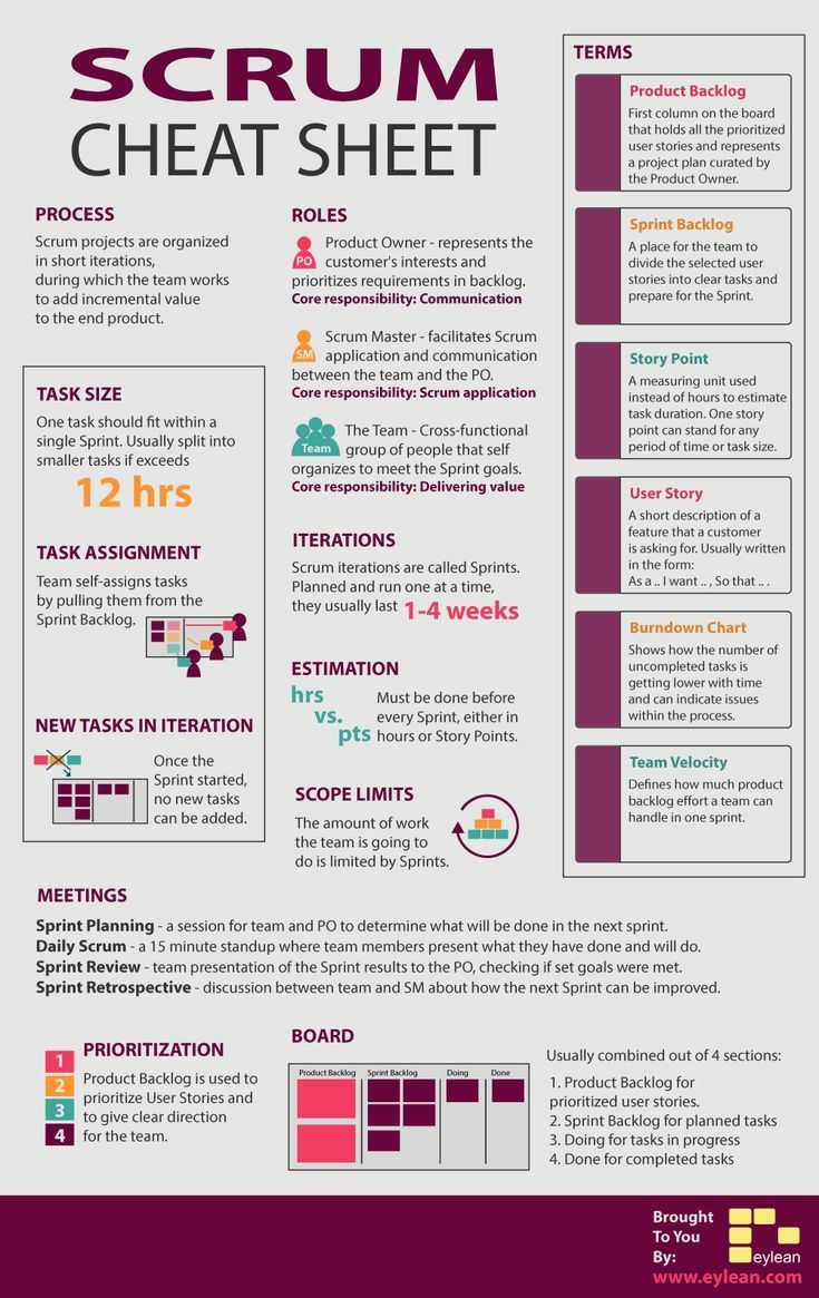 the scrum cheat sheet is shown in red and purple colors, with text on it