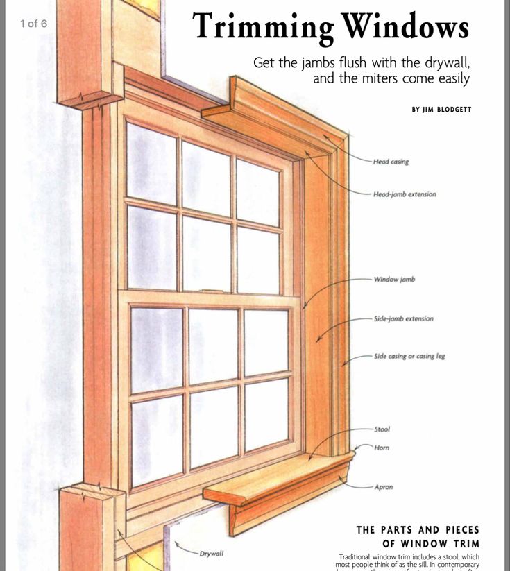 the parts and pieces of window trimming windows