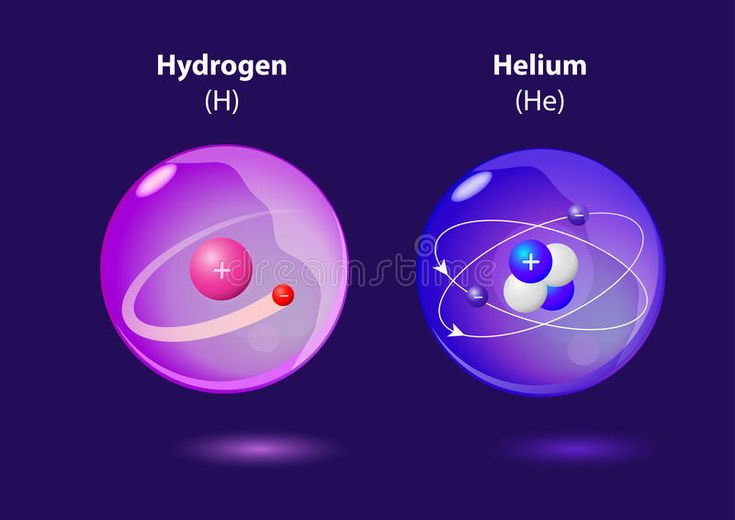 an image of hydrogen and helium