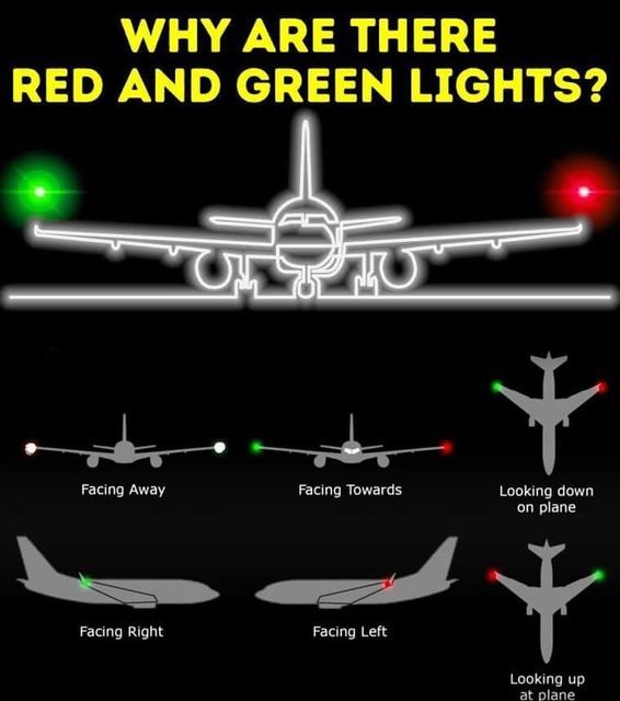 the different types of airplanes are shown in this graphic above which one is red and green lights?