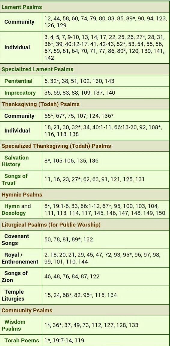 the table shows different numbers and symbols for each type of item in this text book