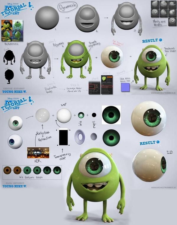 the character sheet for monsters in disney's pixama, which includes green eyes and