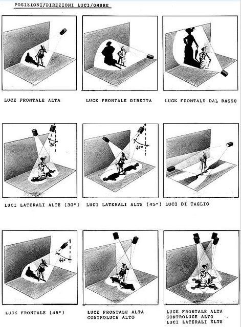 the instructions for making a photo shoot in black and white