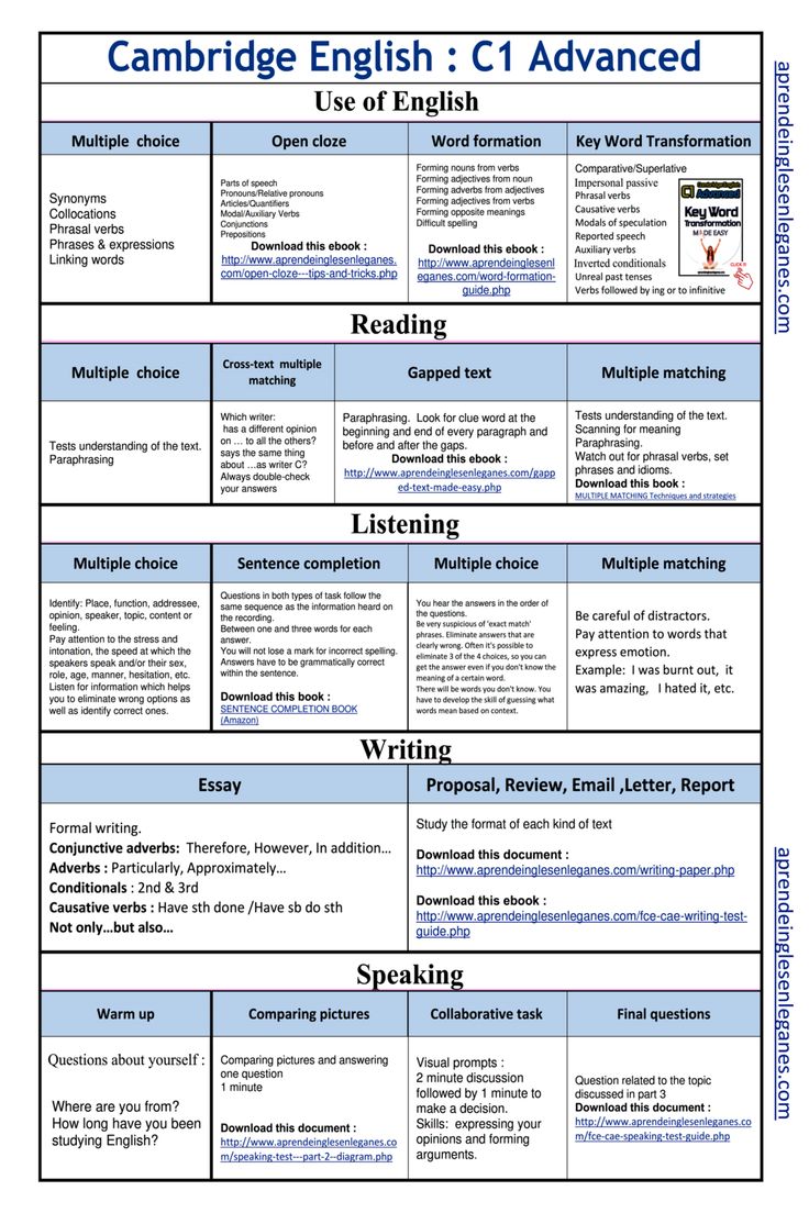 C1 Advanced Table C1 Vocabulary List, Speaking Test Tips, C1 Grammar, English Exam Tips, C1 English, Cae Exam, Cambridge Test, English Reading Skills, English Advanced