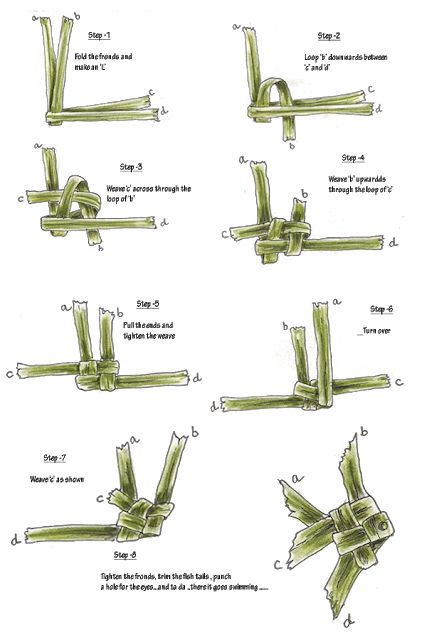 the instructions for how to tie a bow