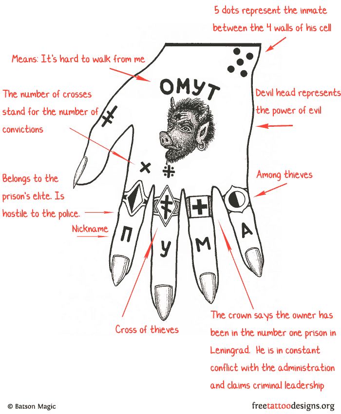 a diagram showing the parts of a hand with names and pictures on it, labeled in red