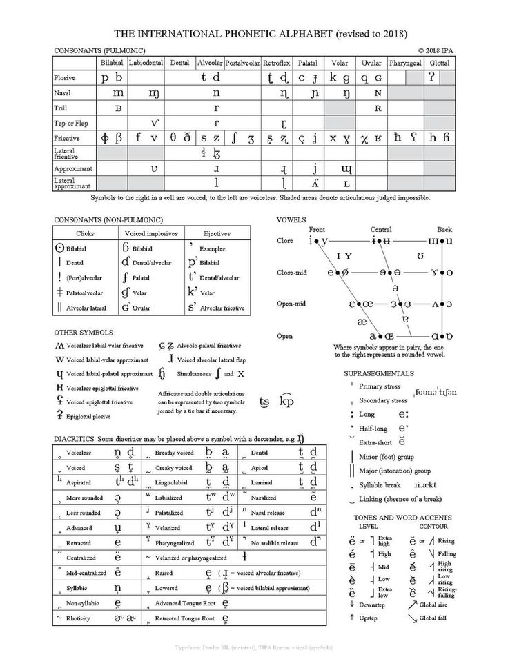 the table is shown with numbers and symbols for each element in this text, which are also